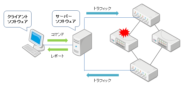 network diagram2