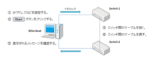 network diagram3