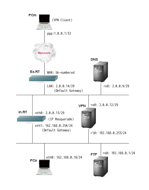 network diagram1